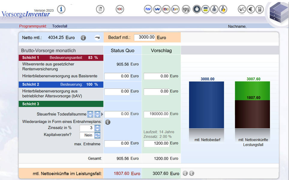 Berechnung der Netto-Lücke nach Steuern und Ermittlung des Brutto-Kapitalbedarfs zur Sicherung einer gewünschten Versorgungsdauer
