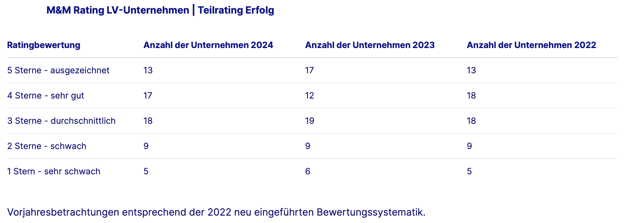 Gesamtranking Lebensversicherer 2024 von Morgen & Morgen Oktober 2024 